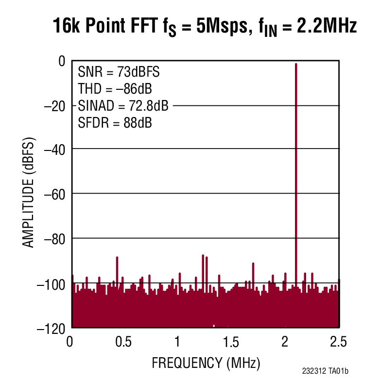 LTC2323-12Ӧͼ